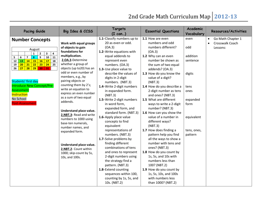 Rpp kurikulum merdeka kelas 2 sd matematika