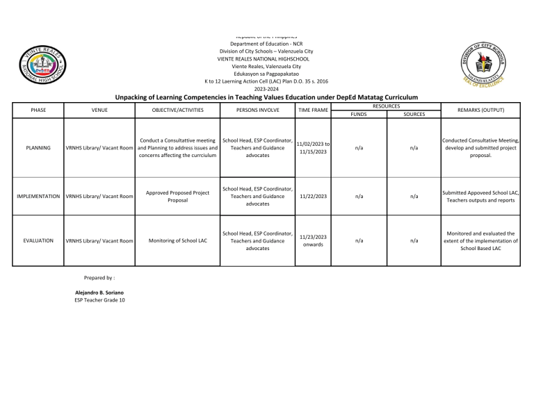 Kompetensi dasar bahasa inggris kelas 5 semester 1