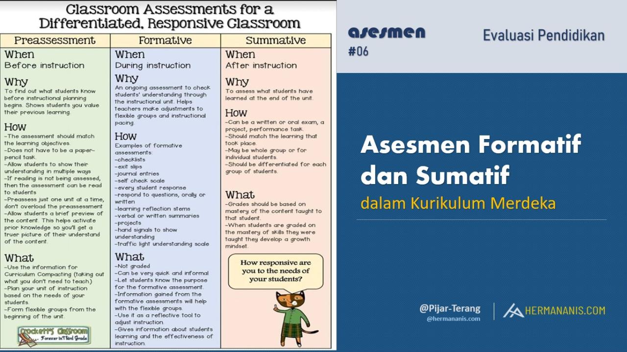 Soal sumatif tengah semester 1 kelas 5 kurikulum merdeka