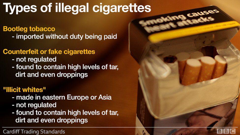 Apa Bedanya Rokok Legal Dan Ilegal