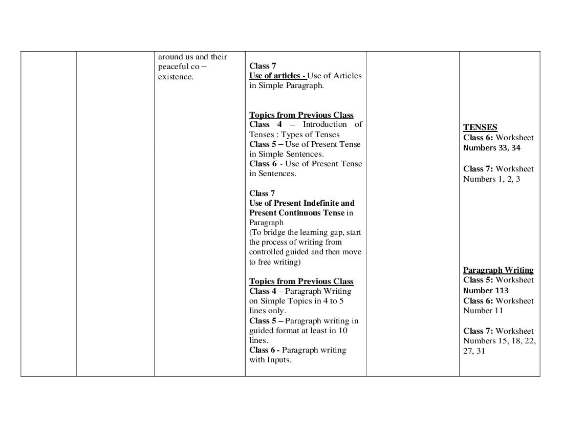 Silabus bahasa inggris kelas 7