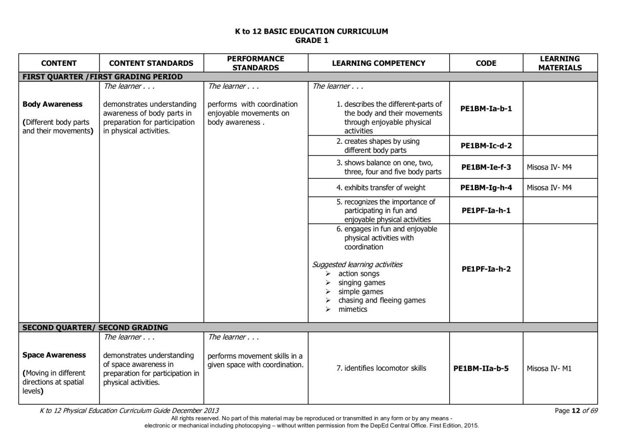 Modul ajar pjok sd kelas 4