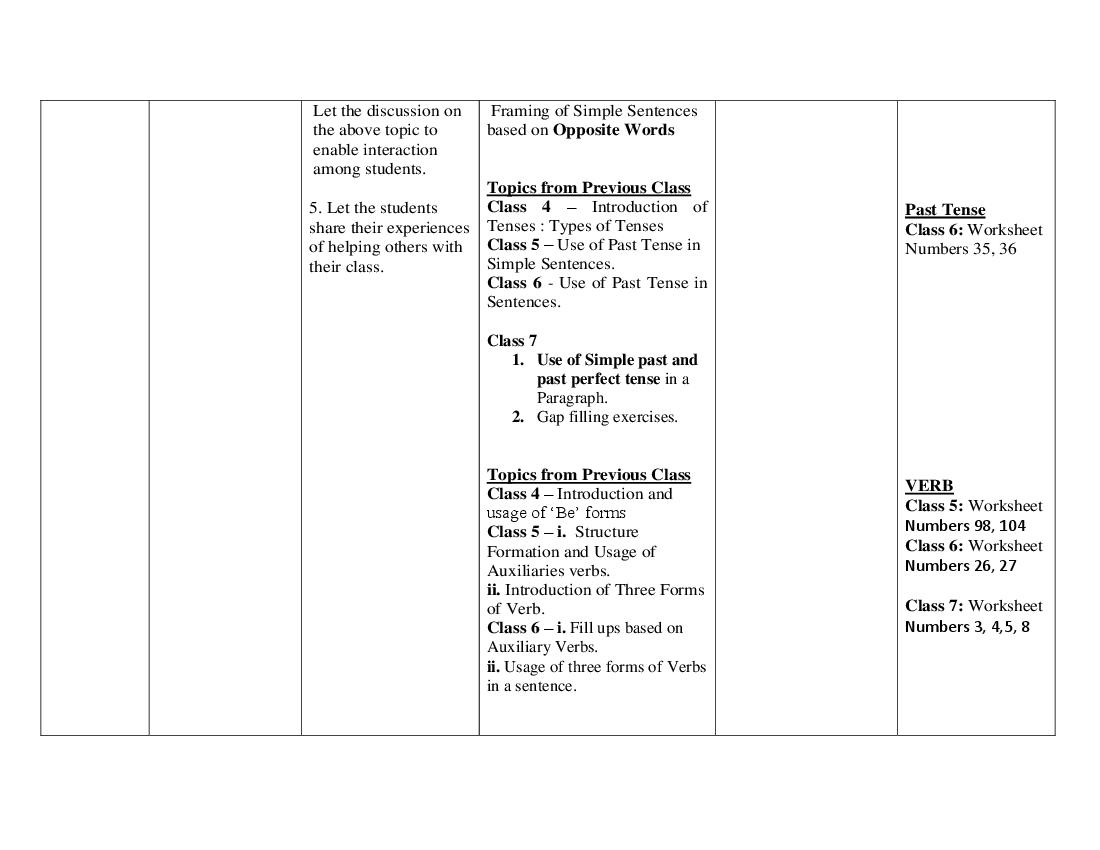 Silabus bahasa inggris kelas 7