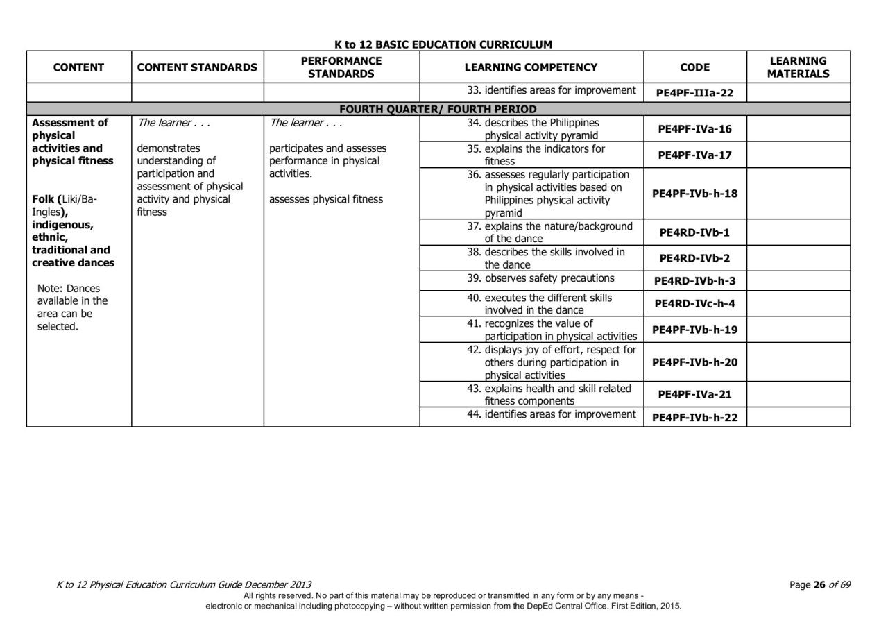 Modul ajar pjok sd kelas 4