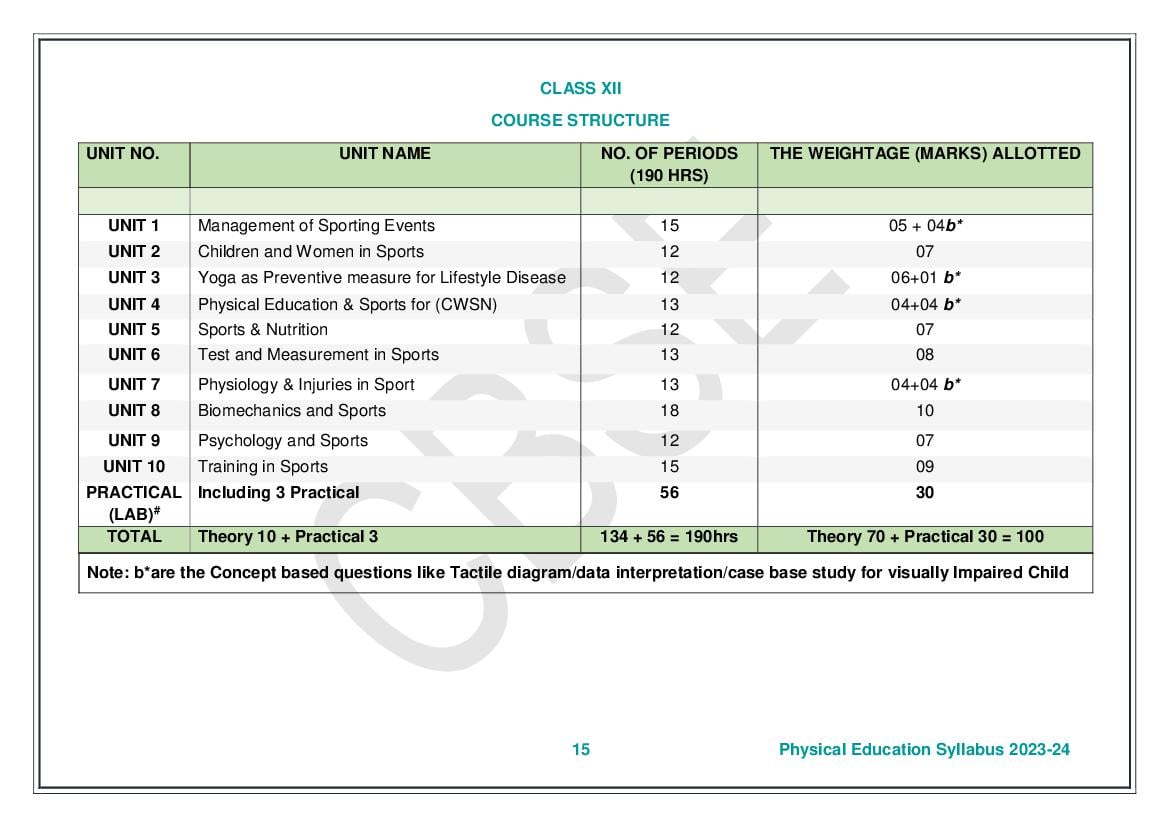 Silabus pjok kelas 6 semester 2