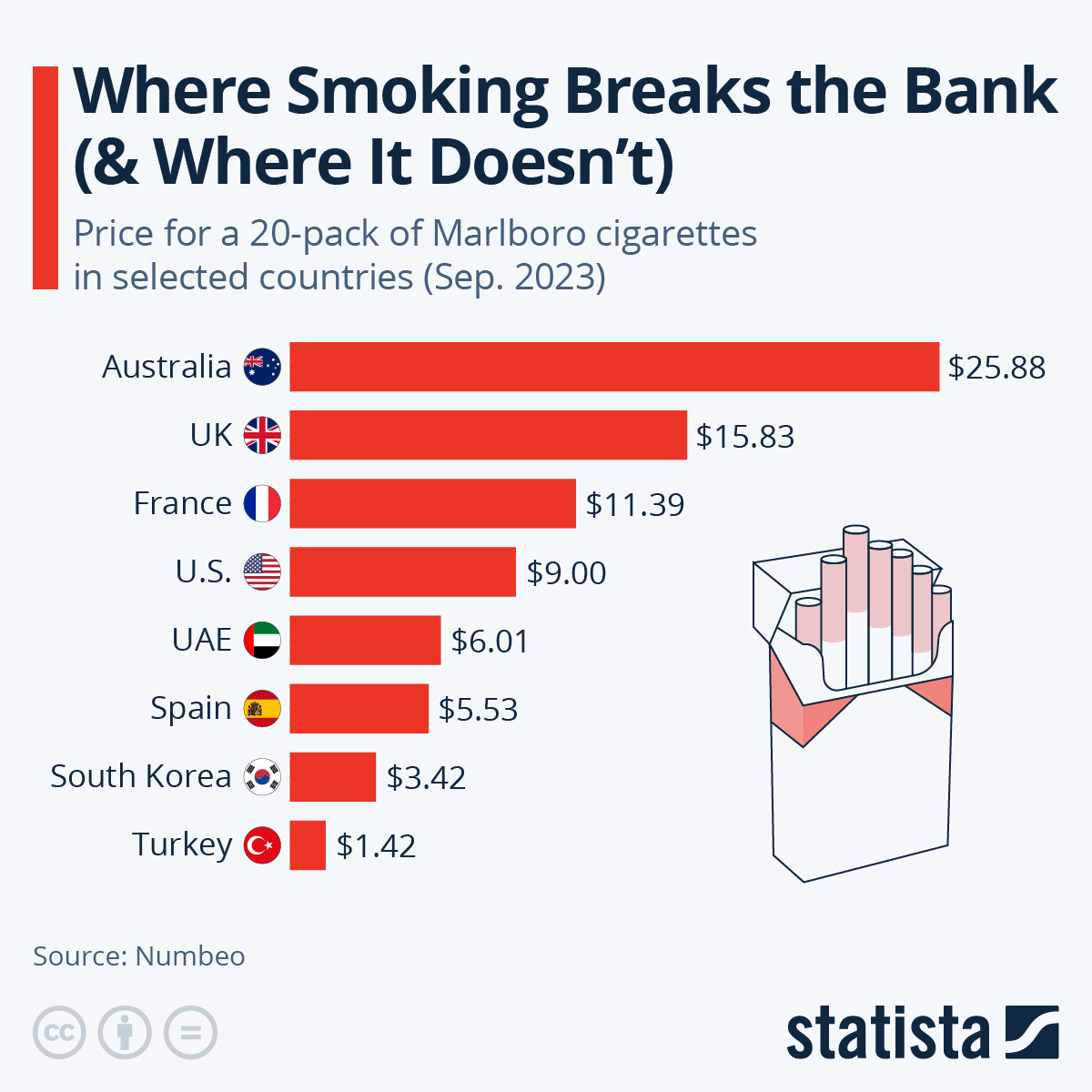 Rokok Murah Vs Rokok Mahal