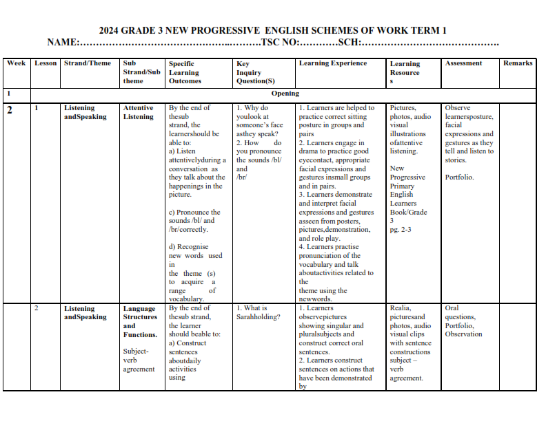 Kd bahasa inggris kelas 3 sd semester 2 kurikulum 2024