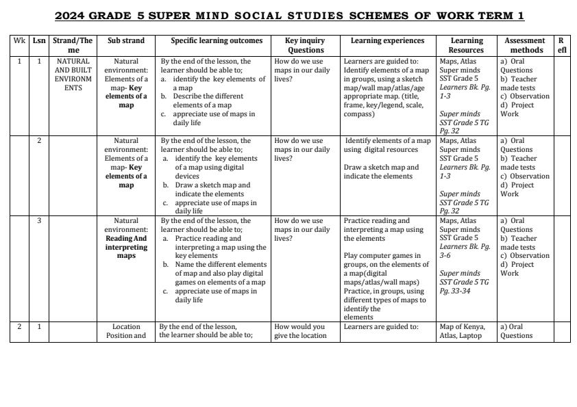 Soal ips kelas 5 semester 1 kurikulum 2024