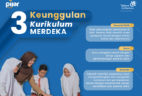 Prota promes kurikulum merdeka smk