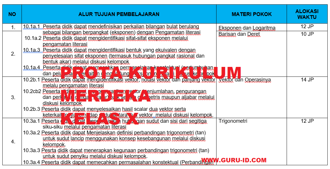 Contoh promes kurikulum merdeka