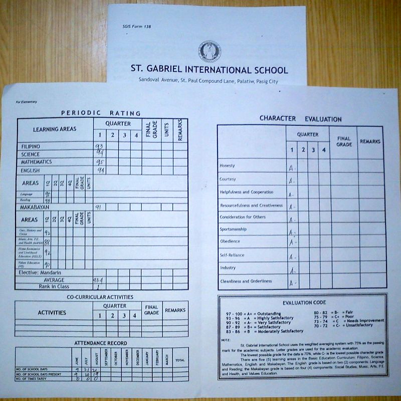 Aplikasi raport kurikulum merdeka kelas 1 sd semester 1