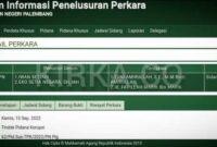 Distributor Rokok Talas di Empat Lawang