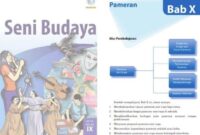 Soal pts seni budaya kelas 9 semester 2