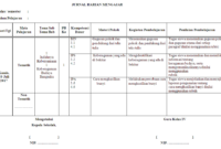 Jurnal harian pai kelas 4 semester 1 kurikulum merdeka