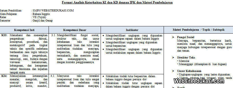 Rpp bahasa inggris kelas 3 semester 2