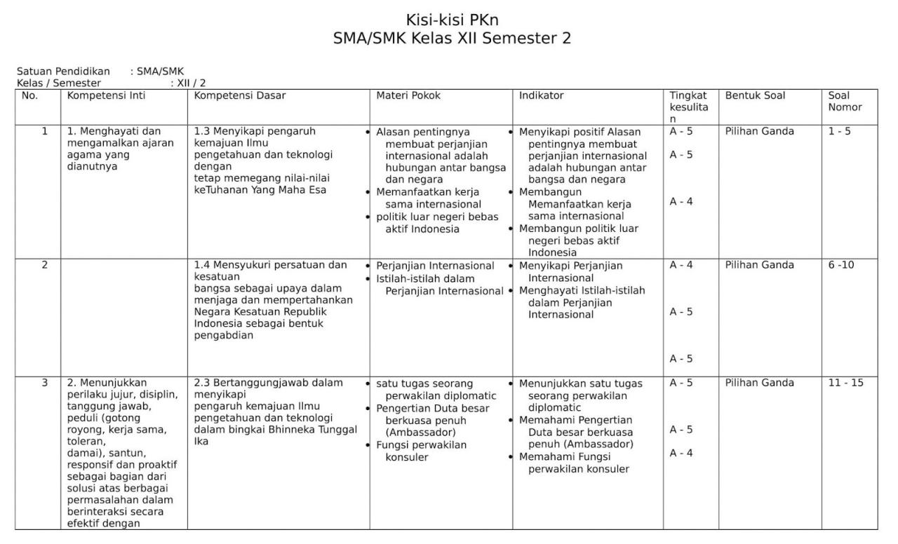 Download soal pas kelas 4 semester 1 kurikulum merdeka