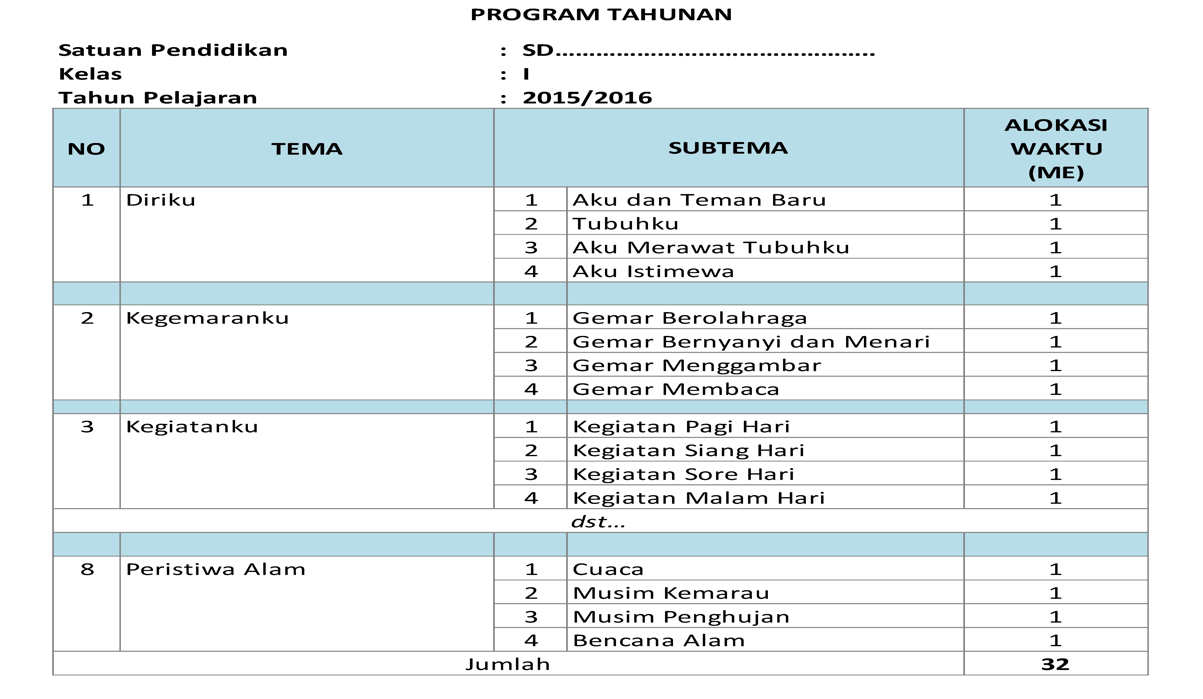 Contoh prota dan promes kurikulum merdeka