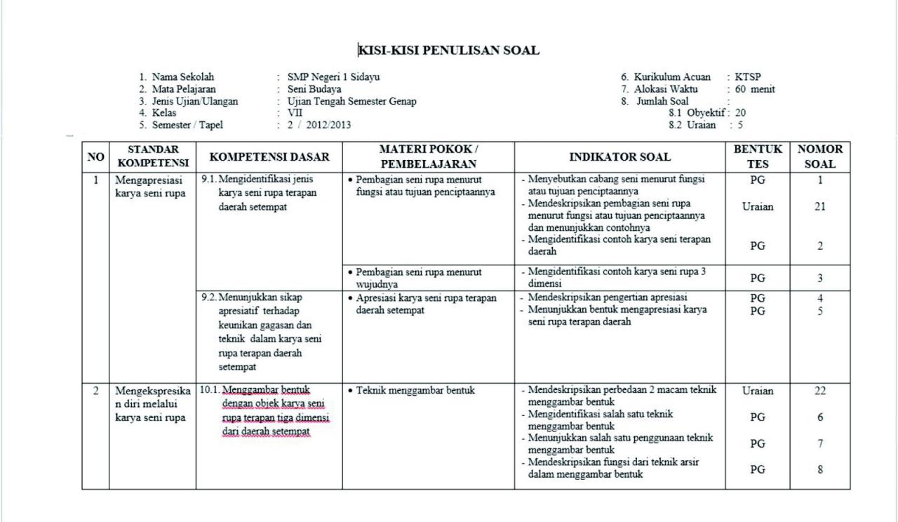 Soal sas kurikulum merdeka kelas 1 semester 2