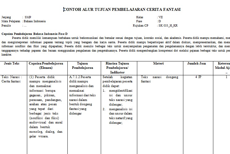 Atp prakarya kelas 7 kurikulum merdeka