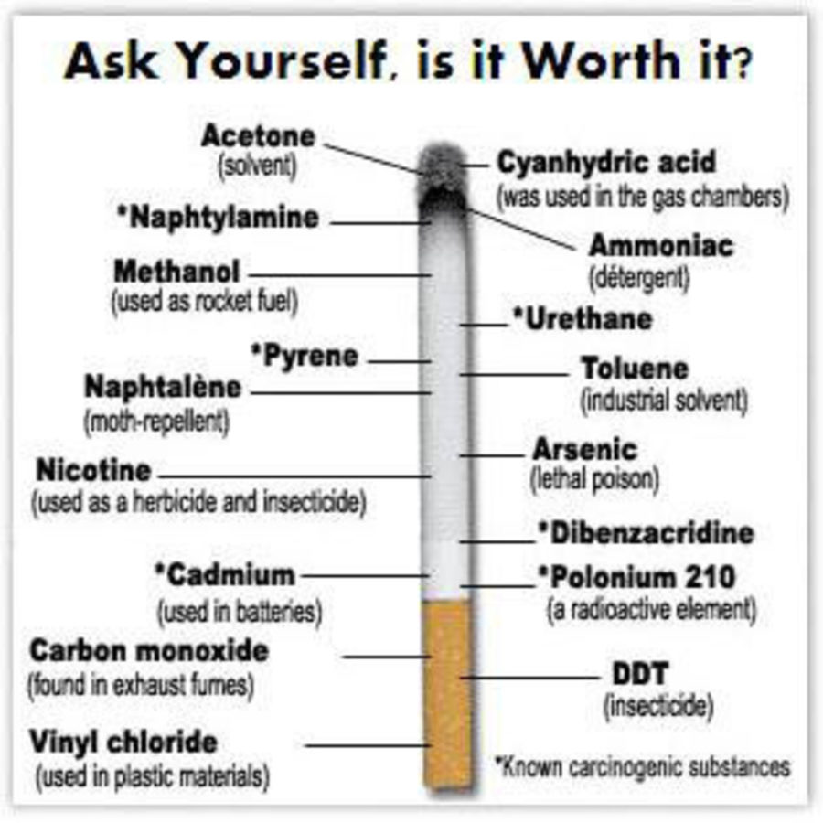 Rokok Legal Adalah