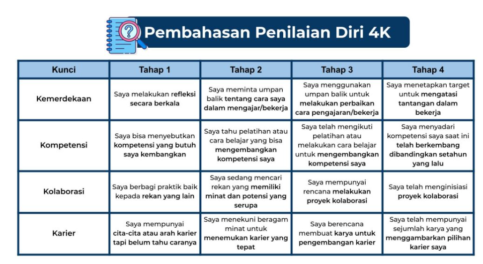 Jawaban modul 2 merdeka belajar