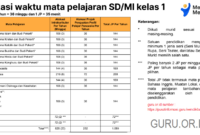 Rpp pai kelas 1 semester 1 kurikulum merdeka