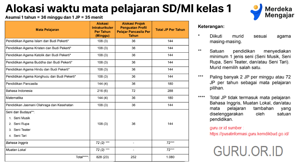 Rpp pai kelas 1 semester 1 kurikulum merdeka