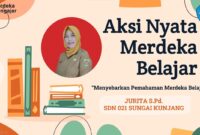 Download ppt aksi nyata merdeka belajar topik 1