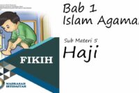 Download modul ajar fikih kelas 1 mi