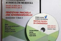 Modul ajar ipas kelas 1 sd kurikulum merdeka