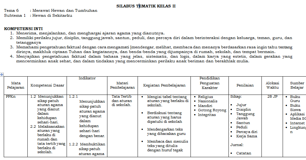 Rpp matematika kelas 5 semester 2 kurikulum 2024 revisi 2021