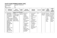 Atp kurikulum merdeka pdf