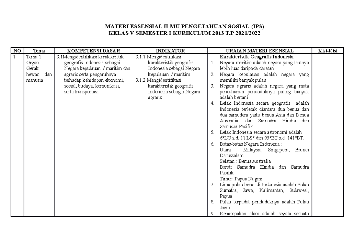 Soal ips kelas 5 semester 1 kurikulum 2024