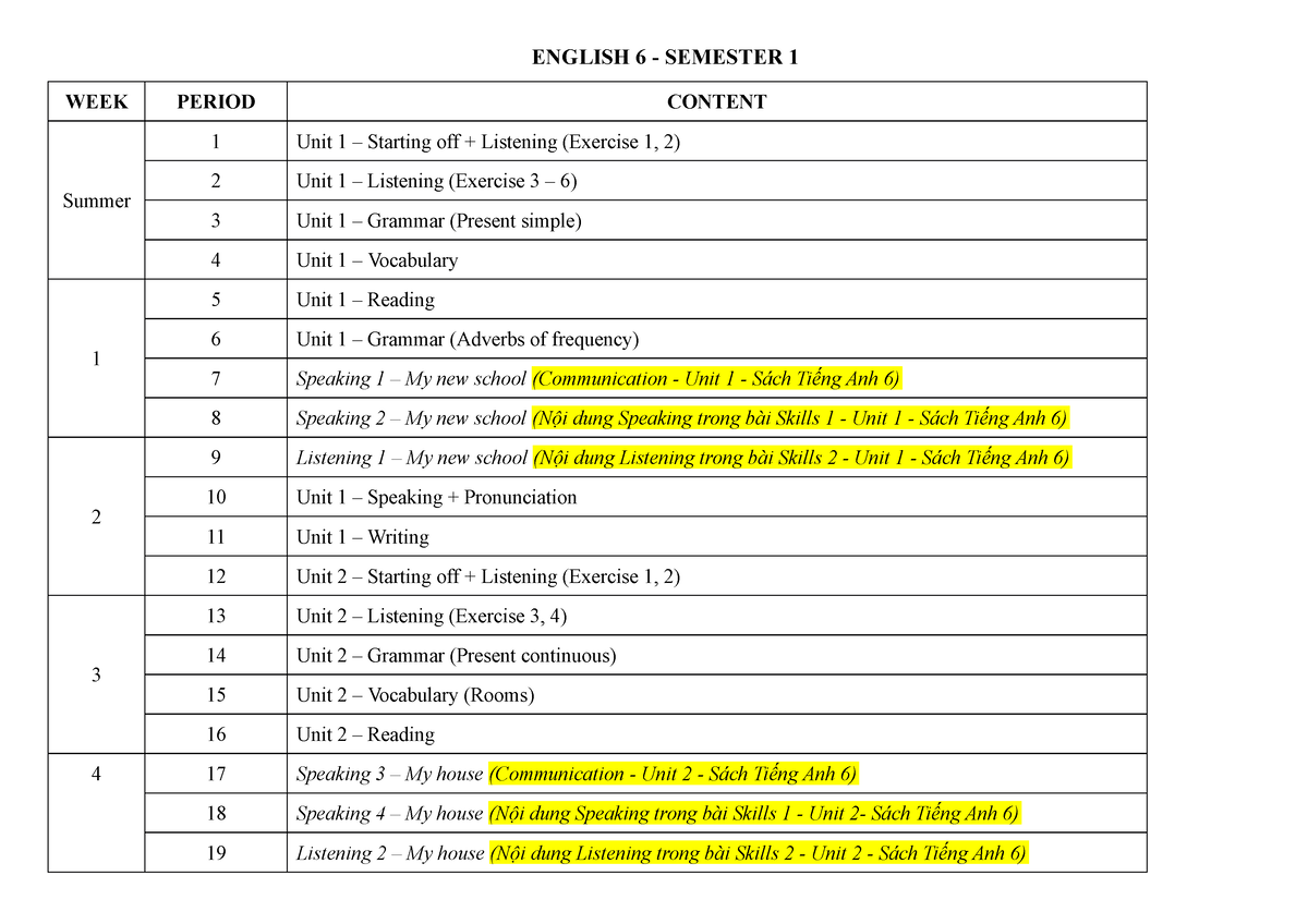 Kd bahasa inggris kelas 6 semester 1 kurikulum 2024